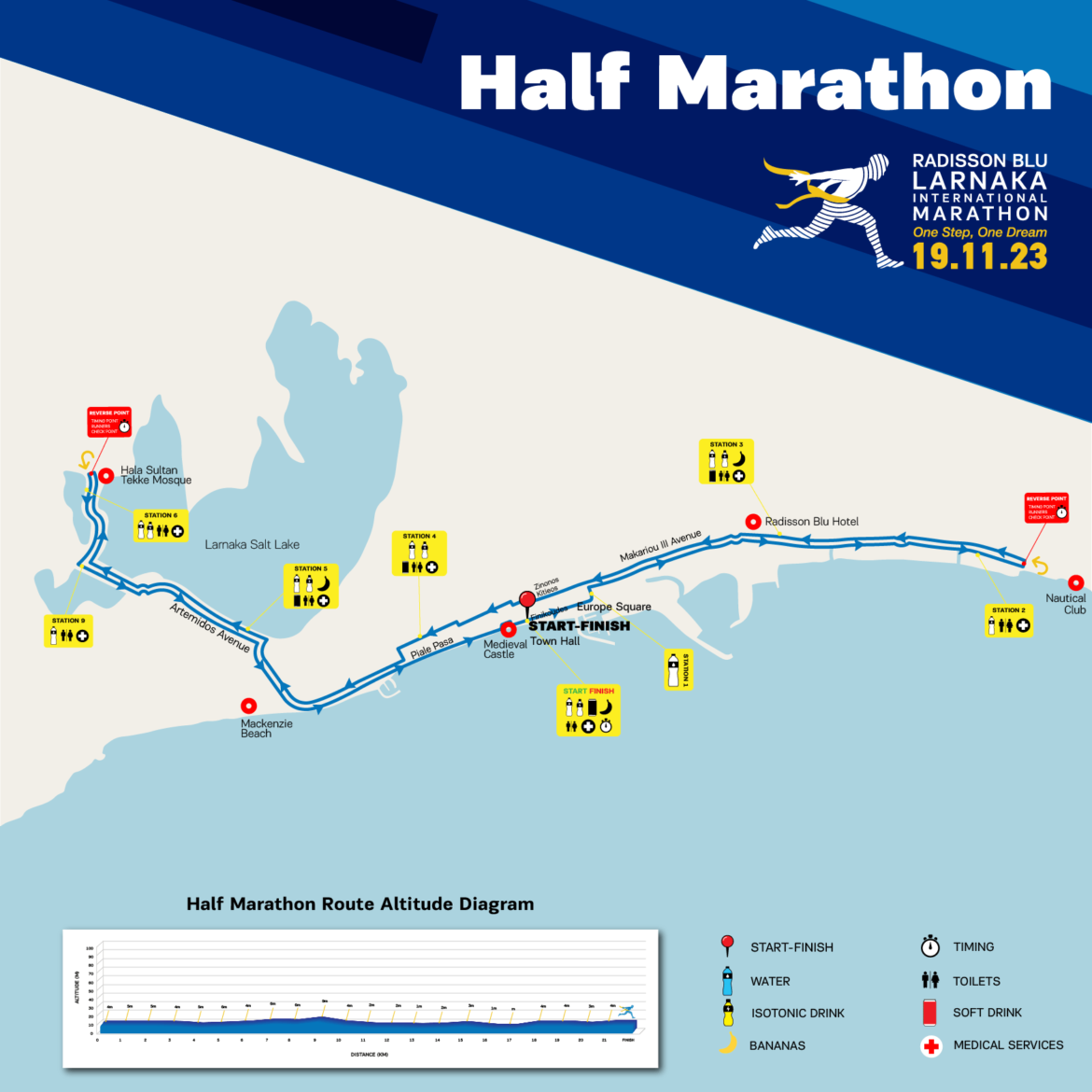 Half marathon race map Larnaka International Marathon